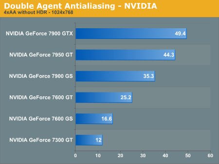 Double Agent Antialiasing - NVIDIA
